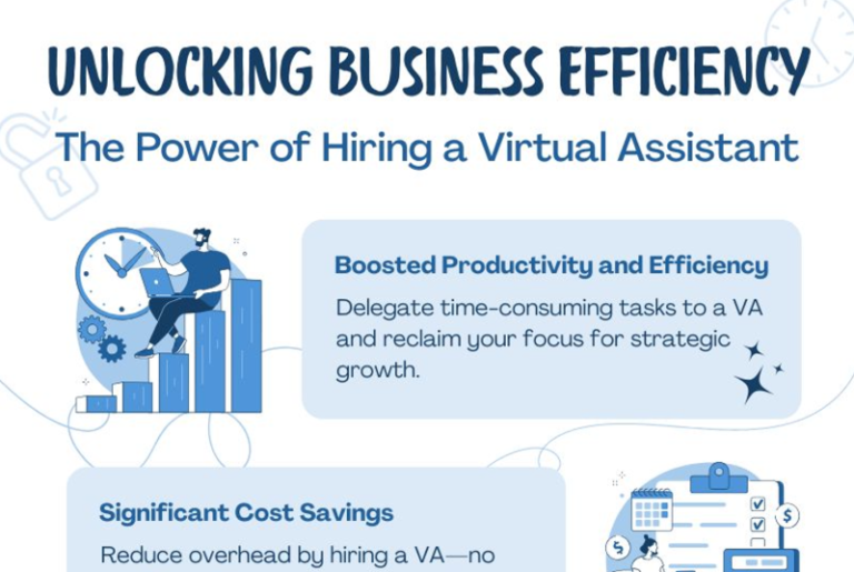 Unlocking Business Efficiency Text summarising the benefits of hiring a virtual assistant for business efficiency.