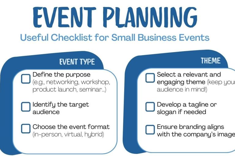 Event planning checklist Checklist for event planning for small businesses, covering purpose, audience, format, and theme.