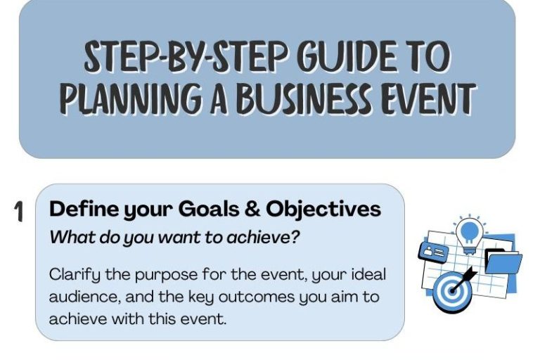 Step-by-step guide to planning a business event Step-by-step guide header for planning a business event, with goals and objectives highlighted.